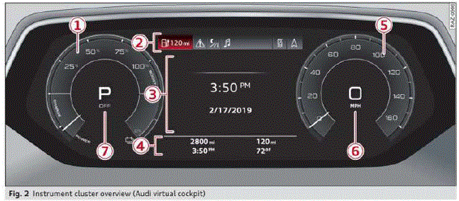 Warning Signals 2023 Audi e-tron Instrument Cluster (3)