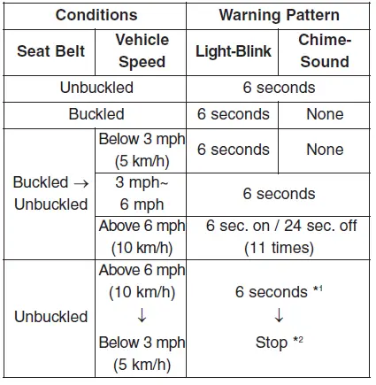 Warning symbols and Indicator 2015 Hyundai Veloster Instrument Cluster-fig-20
