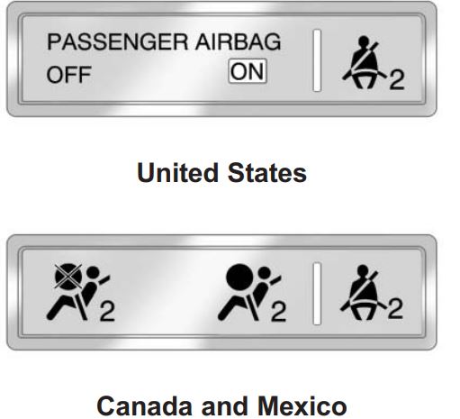 2012 Cadillac SRX Warning Indicators Symbols Guide- Passenger Airbag Status