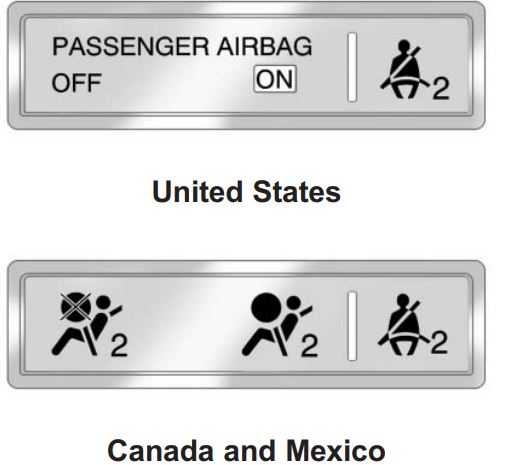 2013 Caadillac SRX Warning Symbols- Instrument Cluster Guide-Passenger Airbag Status Indicator