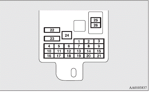 2019 Mitsubishi L200 assenger compartment fuse location 09