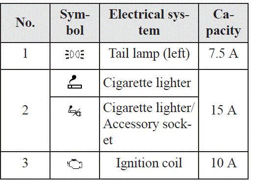 2019 Mitsubishi L200 assenger compartment fuse location 10