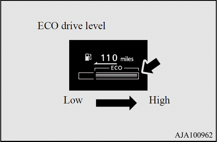 2020 Mitsubishi Eclipse Cross Display Setting Features ECO Drive Assist fig 23