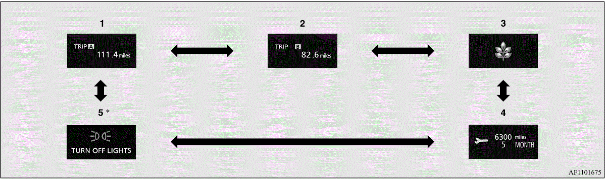 2020 Mitsubishi Eclipse Cross Display Setting Features Information screen fig 8