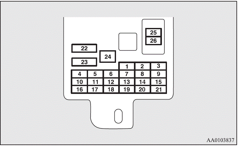 2020 Mitsubishi Mirage G4 Passenger compartment fuse location table (10)