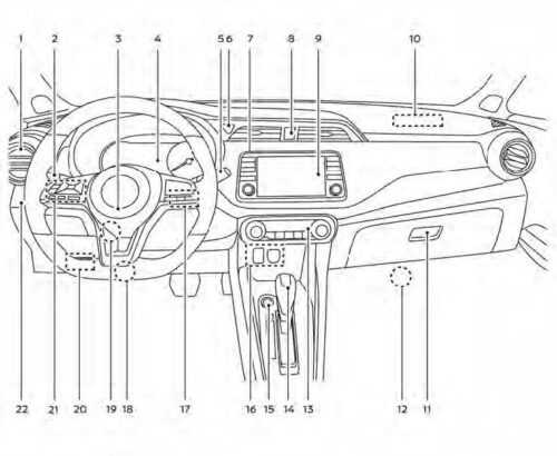 2020 Nissan Kicks Instrument Panel User Guide - Auto User Guide