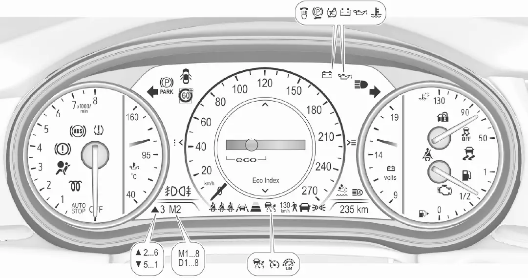2020 Vauxhall Astra K-Instrument Cluster Guide-Dashboard Warning Lights-fig 2