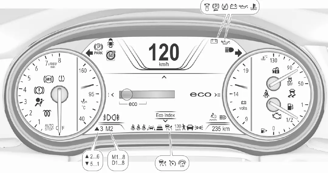 2020 Vauxhall Astra K-Instrument Cluster Guide-Dashboard Warning Lights-fig 3