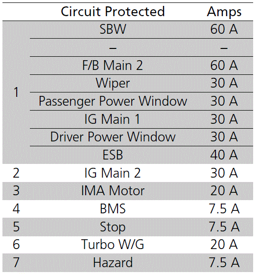 2021 ACURA NSX Circuit protected and fuse rating 09