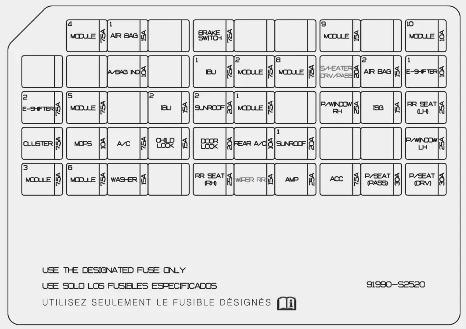 2022 Hyundai Santa Fe Fuse-relay panel description fig-7