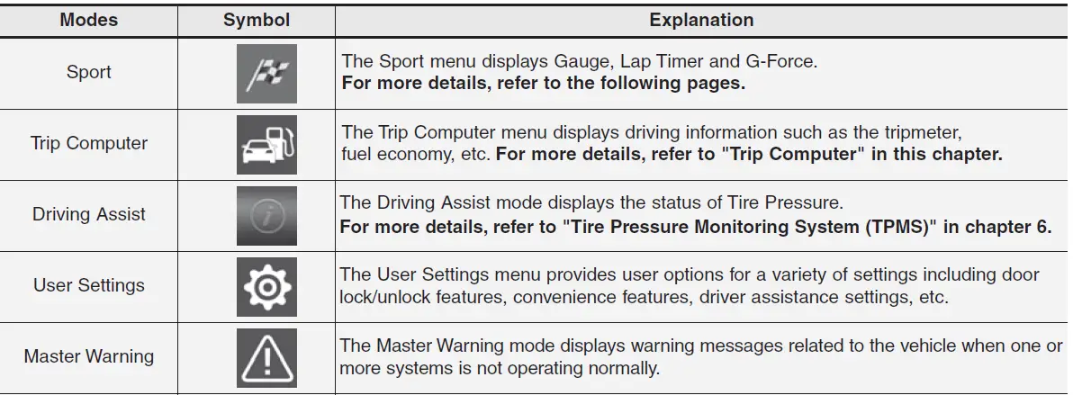 2022 Hyundai Veloster-Display Setting-Screen Messages Guide-fig 7