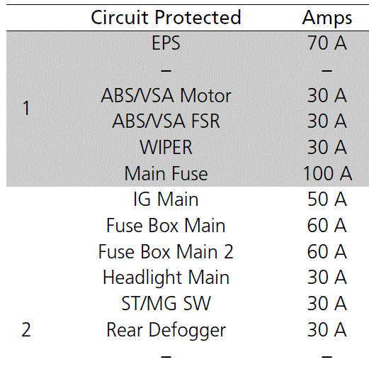 2023 Acura RDX ICircuit protected and fuse rating 06