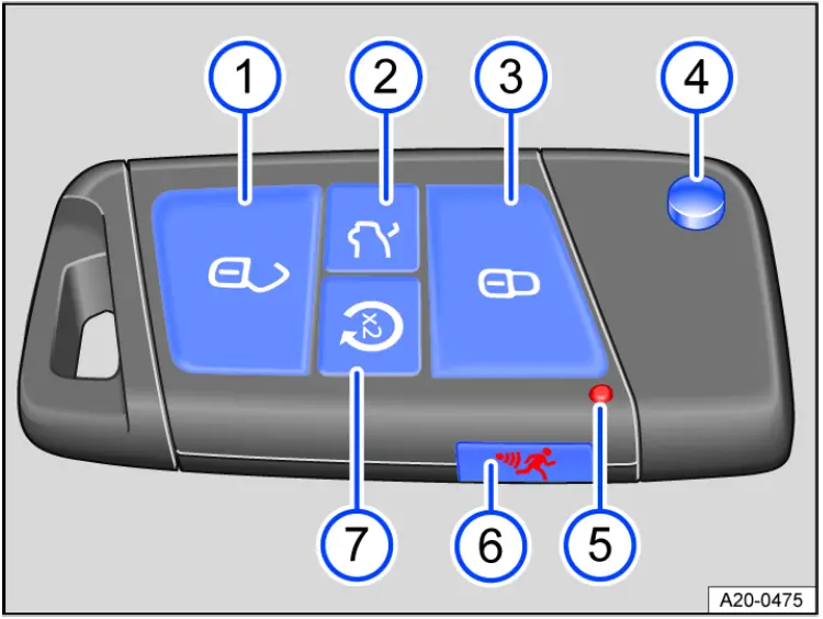 Guia de chaves e chaves inteligentes Volkswagen Taos 2024 Guia do