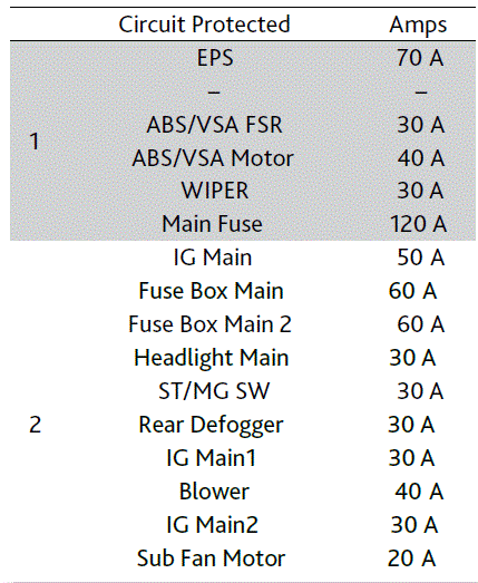 ACURA ILX 2016 Engine Compartment Fuse Box 03