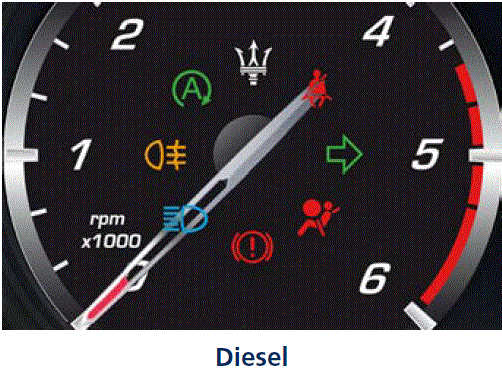 Cluster 2019 Maserati Levante Dashboard Warning Symbols Electronic Stability Control (ESC) OFF fig 12