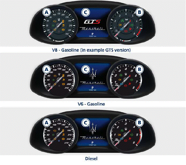 Cluster 2019 Maserati Levante Dashboard Warning Symbols Instrument Cluster fig 1