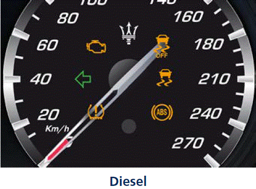 Cluster 2019 Maserati Levante Dashboard Warning Symbols Warning and Indicator Lights fig 3