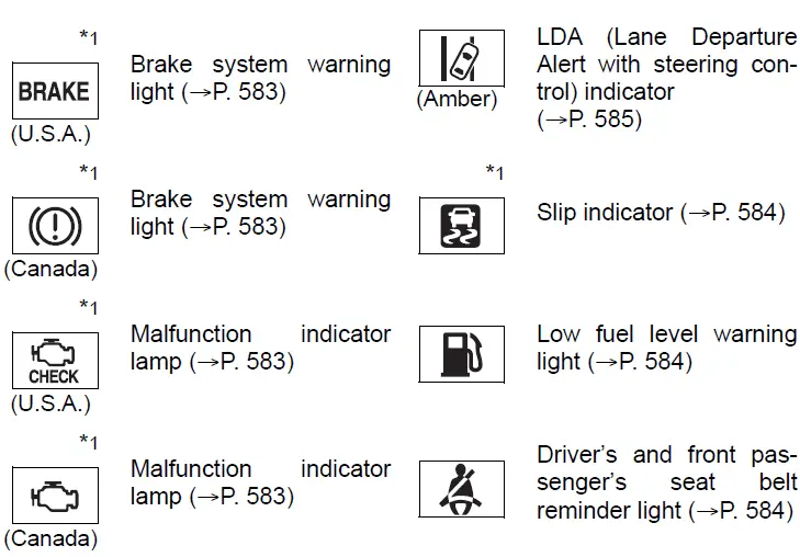 Dashboard Cluster-2019 Toyota Highlander-Warning lights and indicators-fig 2