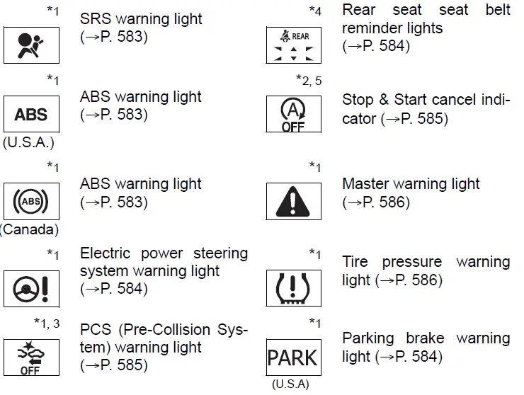 Dashboard Cluster-2019 Toyota Highlander-Warning lights and indicators-fig 3