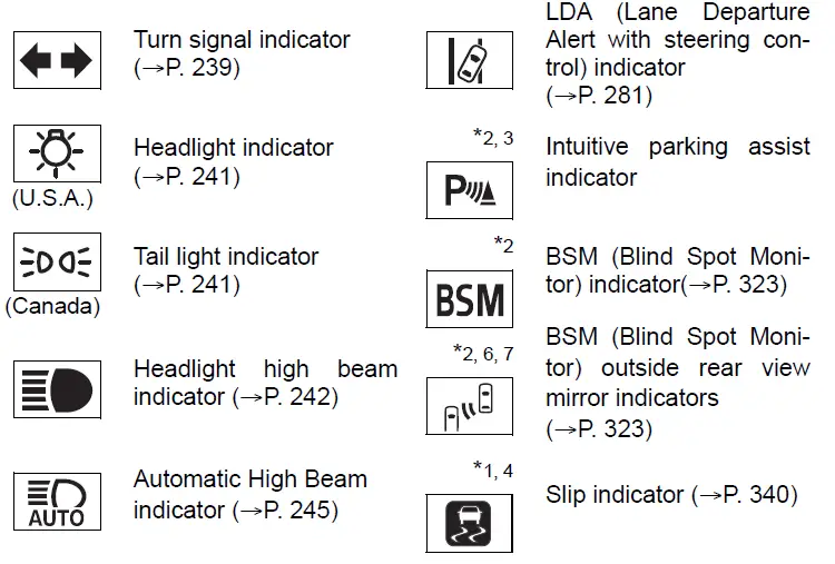 Dashboard Cluster-2019 Toyota Highlander-Warning lights and indicators-fig 5
