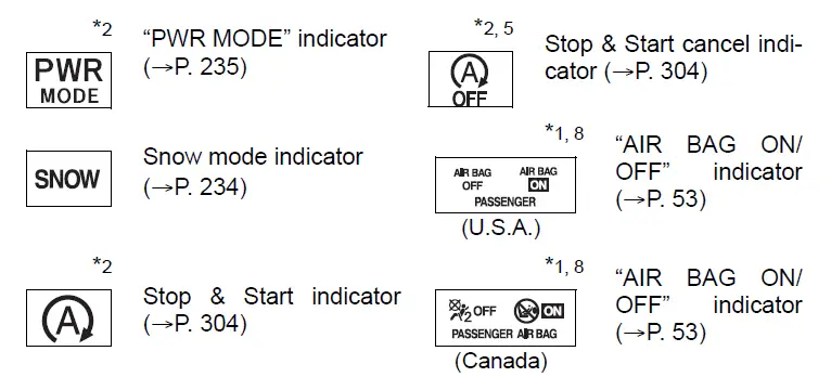 Dashboard Cluster-2019 Toyota Highlander-Warning lights and indicators-fig 7