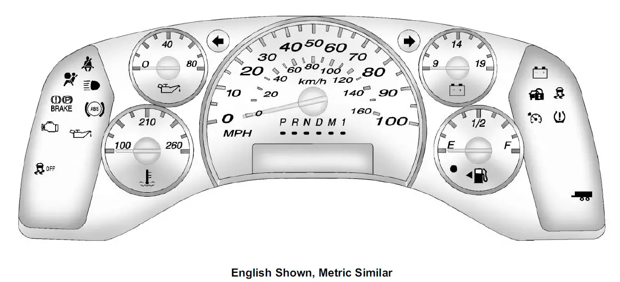 Dashboard Indicators 2018 GMC Savana Cluster - FIG - (1)