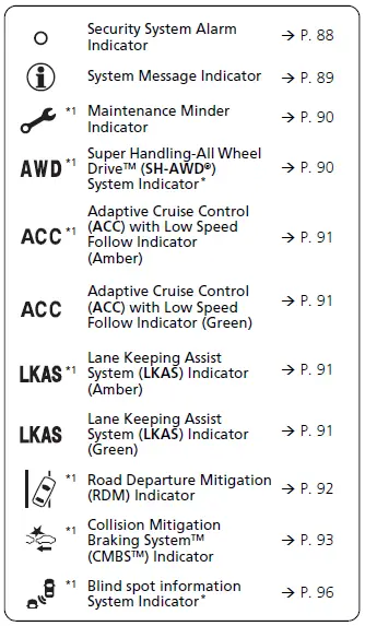 Dashboard Indicators 2020 ACURA RDX Warning Lights Indicators fig 3