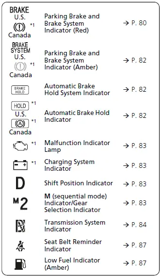 Dashboard Symbols 2022 ACURA TLX Warning Indicators (1)