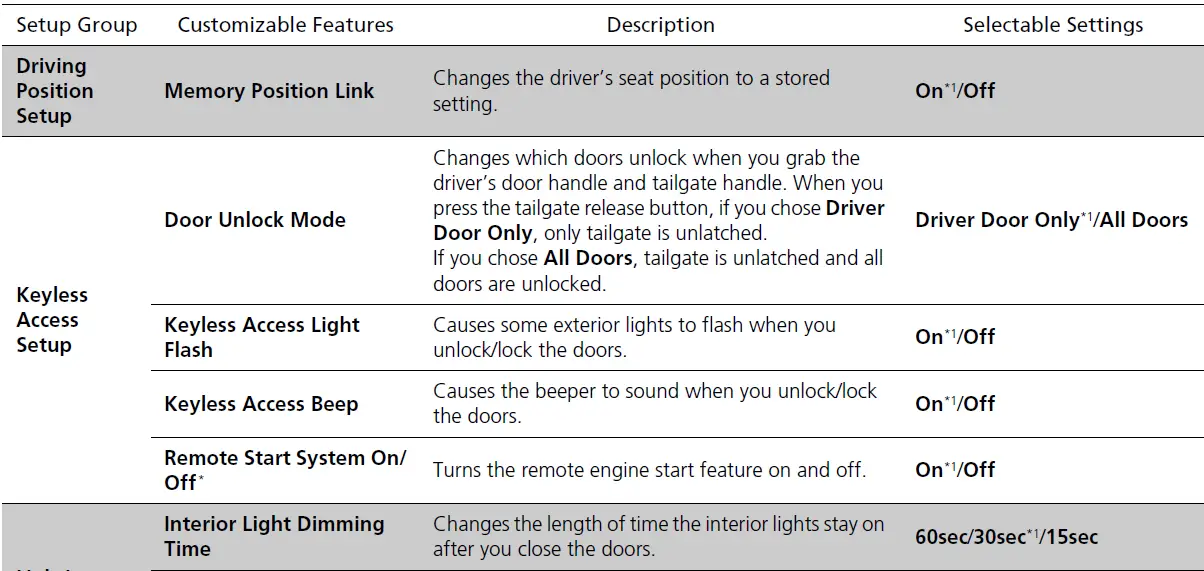 Display Guide ACURA RDX 2018 Setting Features Customization flow fig 19