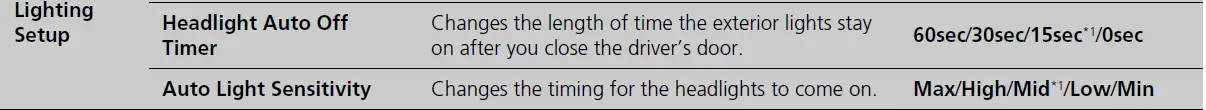 Display Guide ACURA RDX 2018 Setting Features Customization flow fig 20