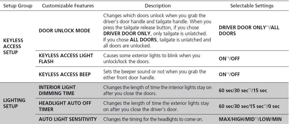 Display Guide ACURA RDX 2018 Setting Features List of customizable options fig 11