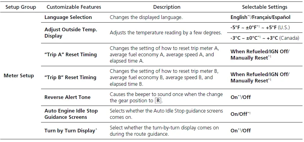 Display Screen Explained 2019 ACURA MDX Display Features List of customizable options fig 7