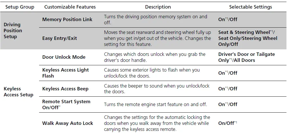 Display Screen Explained 2019 ACURA MDX Display Features List of customizable options fig 8