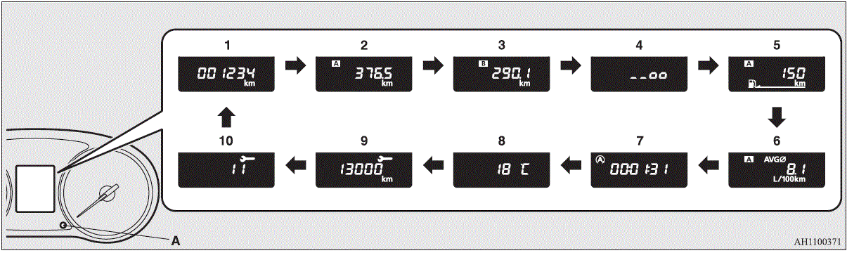 Display Setting 2018 Mitsubishi L200 Cluster Explained Information display FIG 4