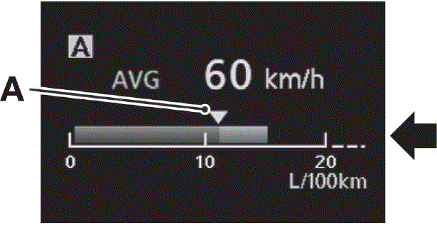 Display Setting 2020 Mitsubishi L200 Instrument Cluster Average speed display fig 31