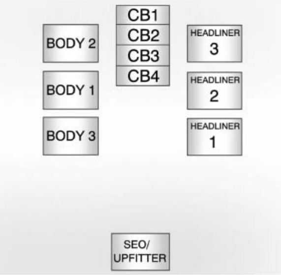 Fuse Diagrams and Realy 2013 Cadillac Escalade Guide-Top View.3