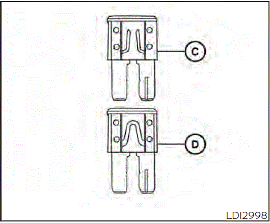 Fuse Diagrams and Realy 2021 Nissan Kicks Fuses PASSENGER COMPARTMENT fig 8