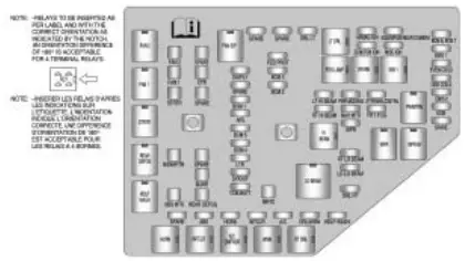 Fuses Replacement 2010 Cadillac CTS Fuse Diagrams Guide-Engine Compartment Fuse Block (CTS-V)