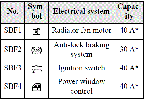 Fuses and fuse box Diagram 2019 Mitsubishi Mirage Engine compartment fuse location fig 9