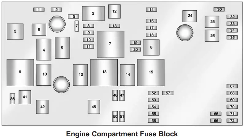 How to fix a blown fuse 2012 Cadillac SRX Fuse Diagrams Guide-Engine Compartment
