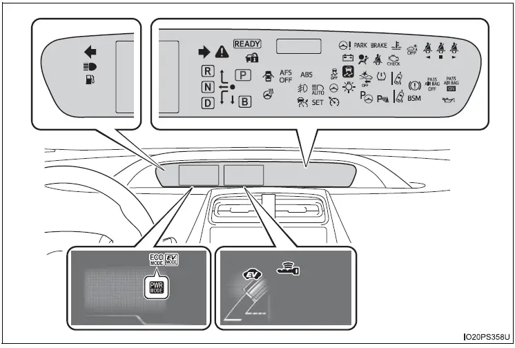 Indicators Guide-2021 Toyota Prius-Warning lights and indicators-fig 1
