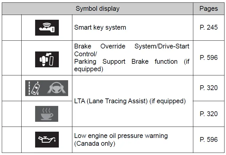 Indicators Guide-2021 Toyota Prius-Warning lights and indicators-fig 11