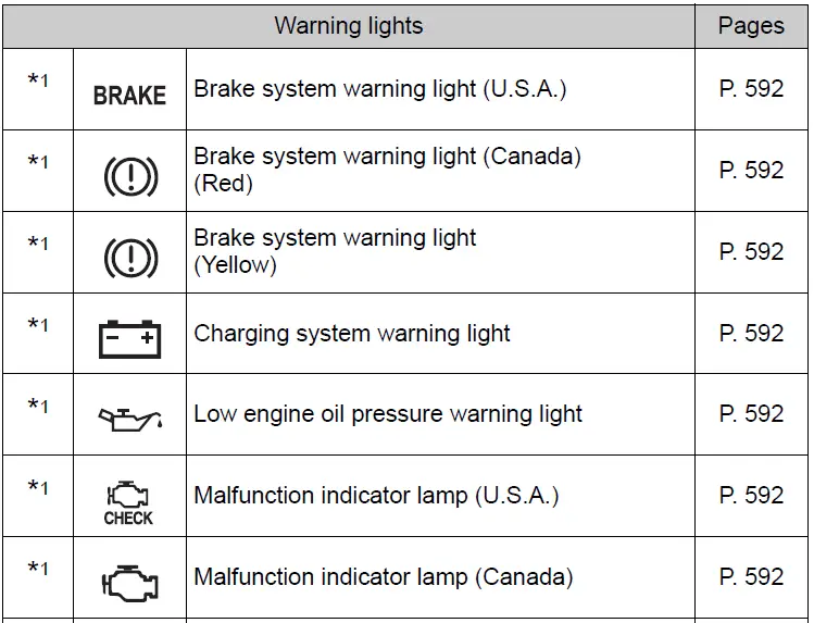 Indicators Guide-2021 Toyota Prius-Warning lights and indicators-fig 2
