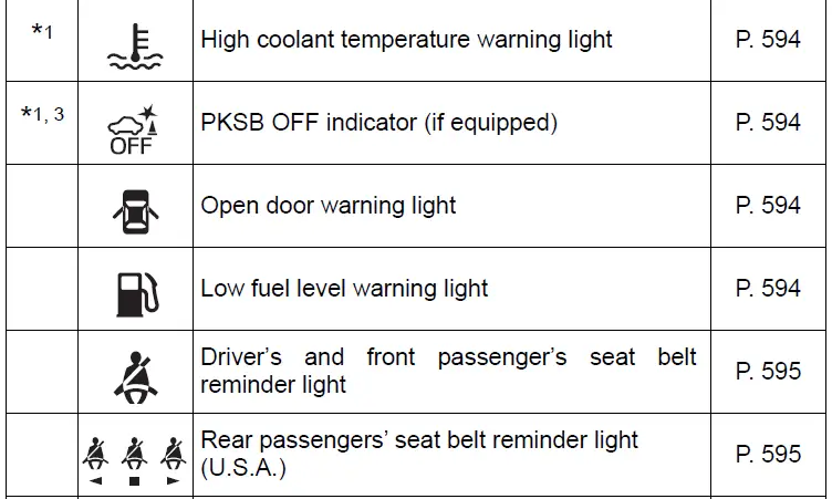 Indicators Guide-2021 Toyota Prius-Warning lights and indicators-fig 4
