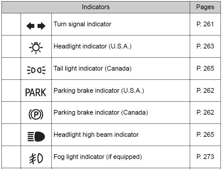 Indicators Guide-2021 Toyota Prius-Warning lights and indicators-fig 6