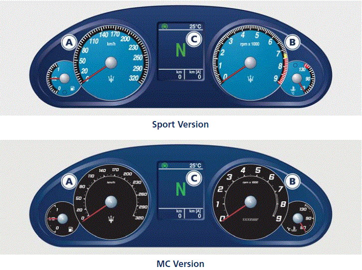 Indicators Warning 2020 Maserati Grancabrio Sport Instrument Cluster fig 1