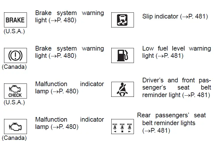 Instrument Cluster Guide-2019 Toyota Corolla-Warning Symbols Meanings-fig 3