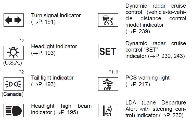 Instrument Cluster Guide-2019 Toyota Corolla-Warning Symbols Meanings-fig 5
