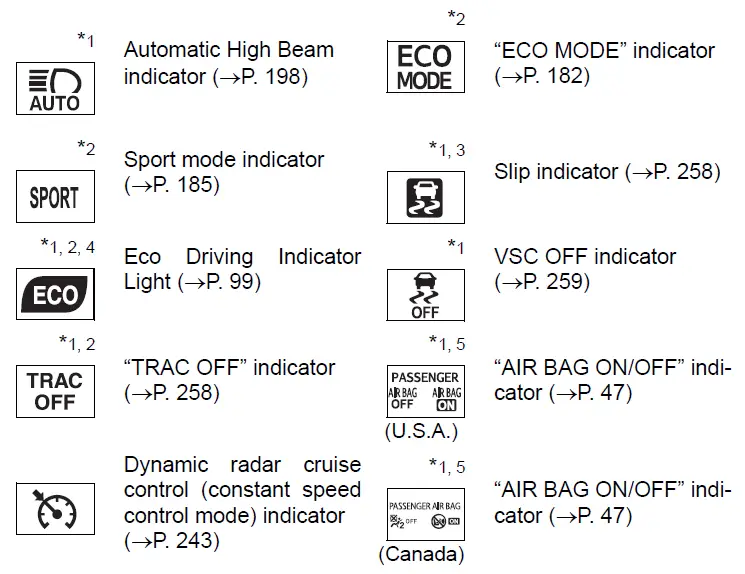 Instrument Cluster Guide-2019 Toyota Corolla-Warning Symbols Meanings-fig 6
