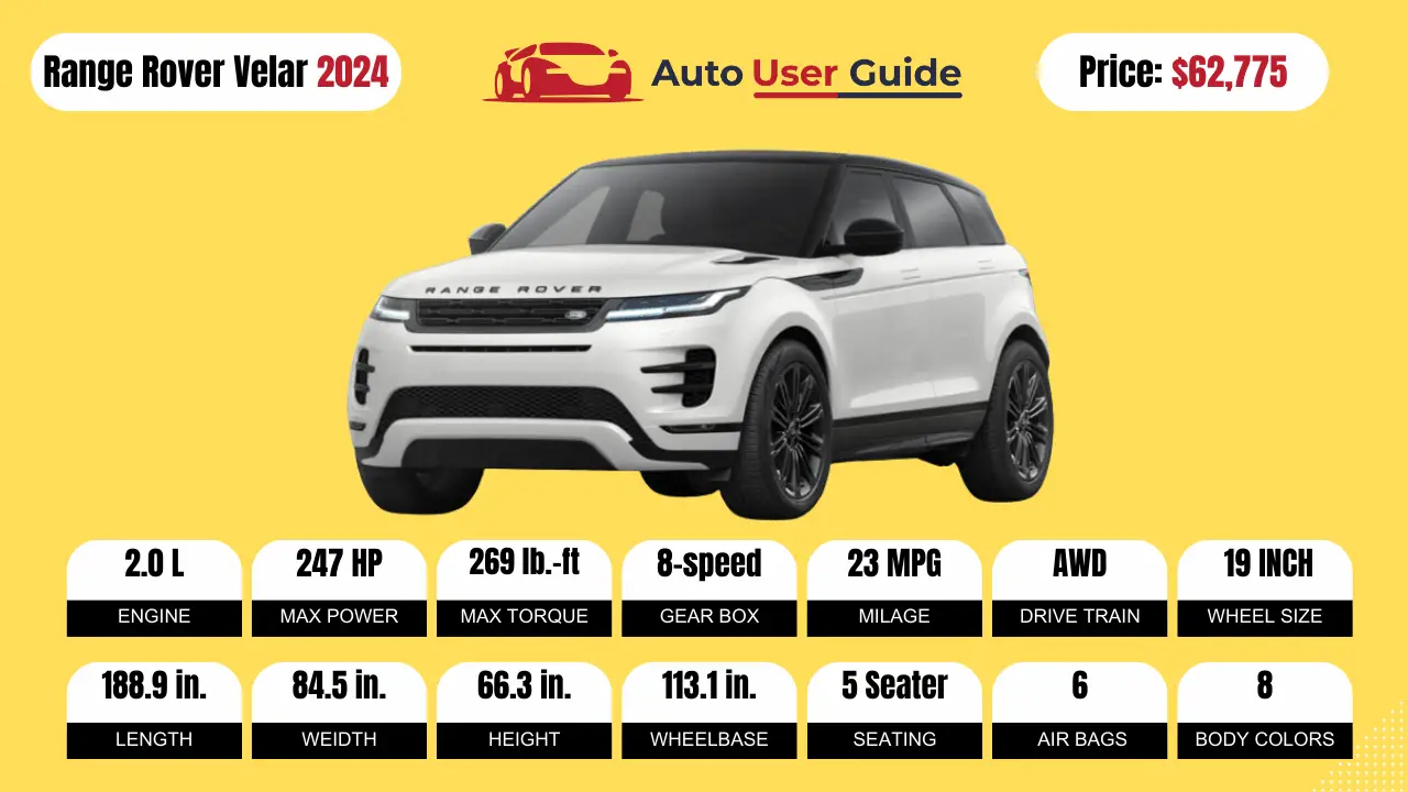Most-Popular-2024-SUVs-in-the-UK-Ford-Puma-Range Rover Velar 2024